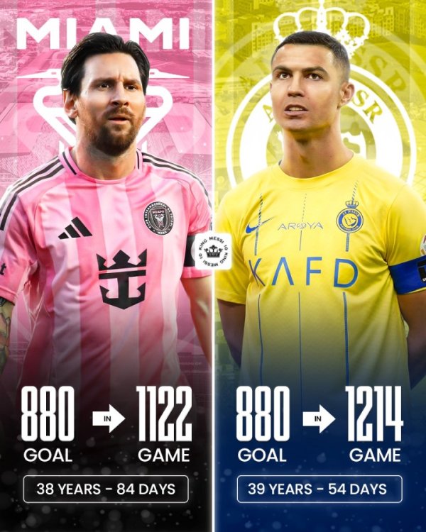 历史最快、最年轻达成!38岁梅西1122场攻入880球,比C罗快92场