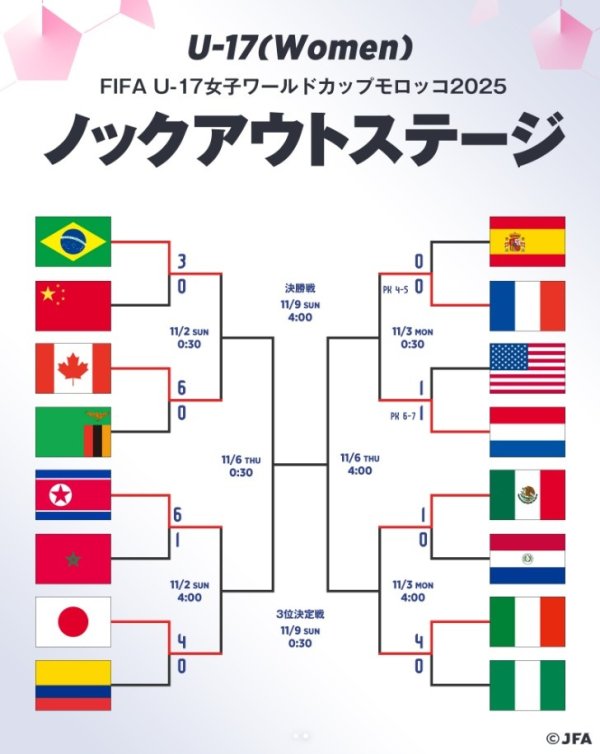 U17女足世界杯赛  1/4总决赛  ：日本对阵朝鲜，法国对荷兰